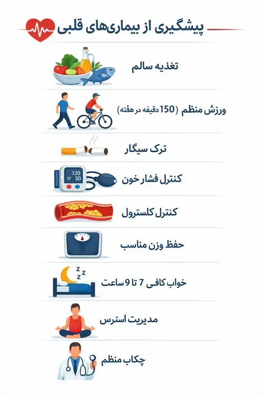 مشاوره پیشگیری بیماری قلبی و عروقی پیشگیری بیماری قلبی