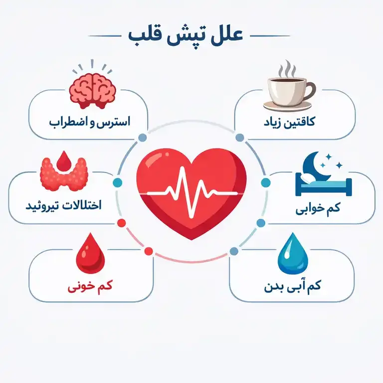 تشخیص و درمان تپش قلب تپش قلب، احساس آن و عوامل موثر بر ادراک تپش