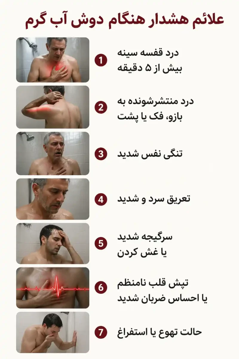 درد قفسه سینه هنگام دوش آب گرم: چرا آب گرم میتواند درد را بیشتر کند؟ نشانه های هشدار در هنگام دوش گرفتن را بشناسیم و آنها را جدی بگیریم.