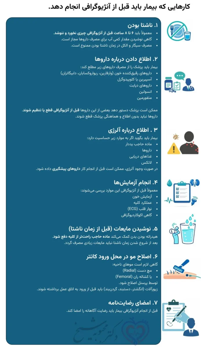 CT آنژیوگرافی چیست و چه تفاوتی با آنژیوگرافی دارد؟ آنچه باید بدانید کارهایی که بیمار باید قبل از آنژیوگرافی انجام دهد.