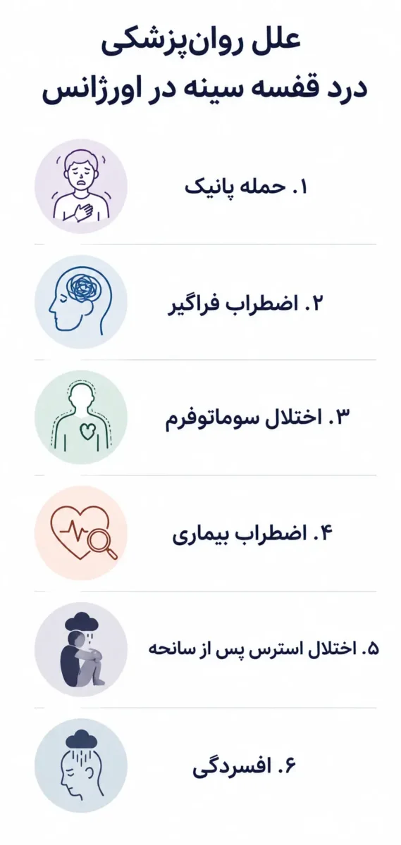 علل روانپزشکی درد قفسه سینه در اورژانس