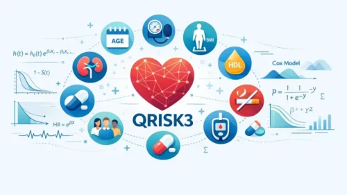 QRISK3 | ورودی های مدل و زیربنای آماری محاسبه ریسک قلبی عروقی