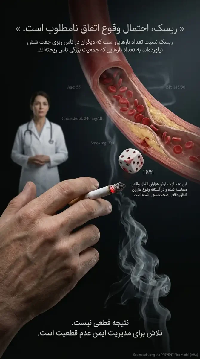 مدل PREVENT انجمن قلب امریکا برای محاسبه ریسک قلبی-عروقی و تخمین آنلاین سن قلبی PREVENT | تعریفی تمثیلی از معنای ریسک، آموزش و افزایش اثربخشی مداخلات مربوط به اصلاح سبک زندگی