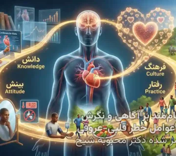 دکتر محبوبه شیخ | مروری نظام‌مند بر آگاهی و نگرش ایرانیان به عوامل خطر قلبی عروقی