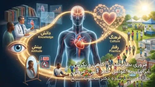 home دکتر محبوبه شیخ | مروری نظاممند بر آگاهی و نگرش ایرانیان به عوامل خطر قلبی عروقی