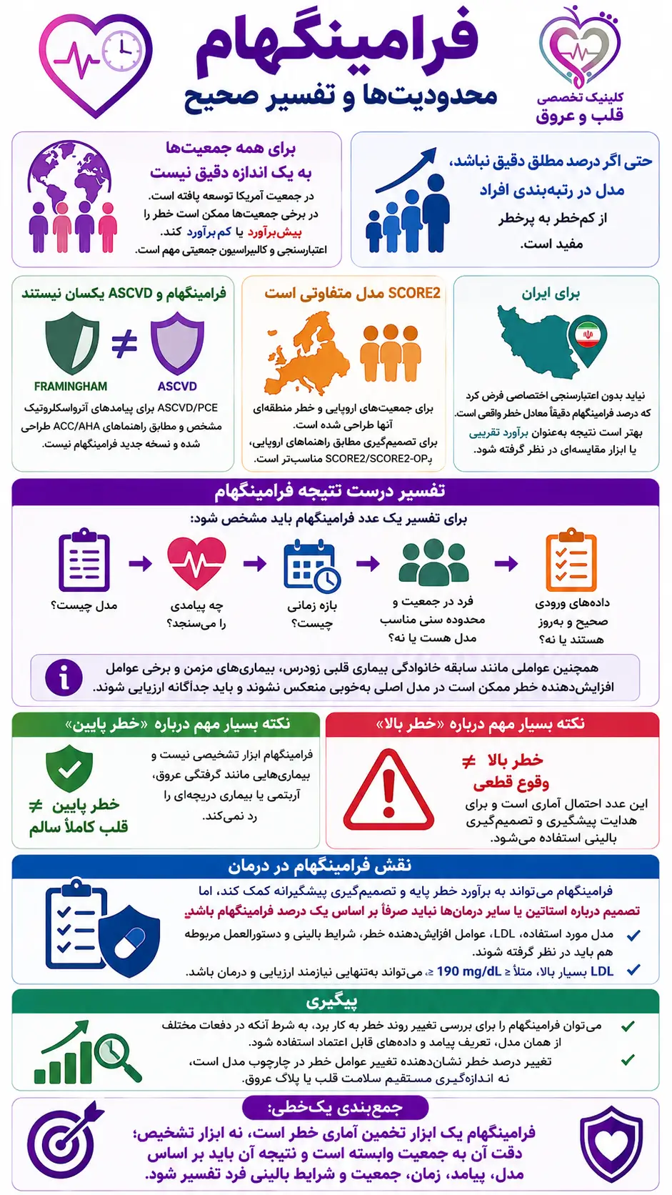 محاسبهگر آنلاین ریسک قلبی-عروقی و سن قلبی فرامینگهام محاسبه گر ریسک قلبی فرامینگهام