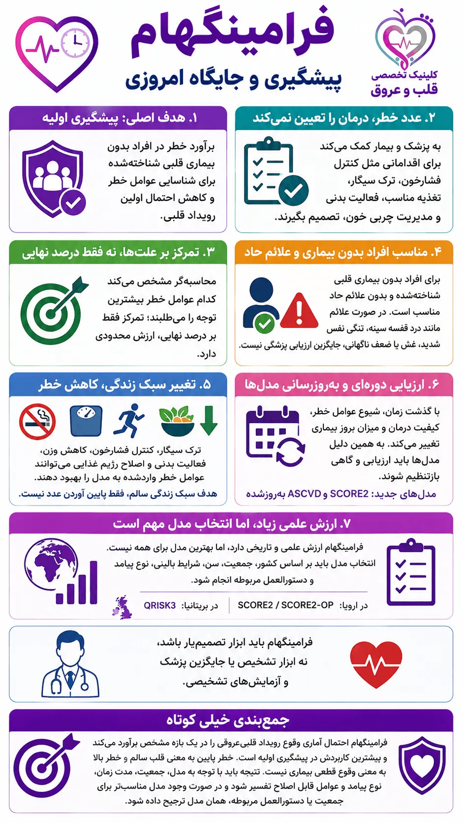 محاسبهگر آنلاین ریسک قلبی-عروقی و سن قلبی فرامینگهام سن قلبی چیست و چگونه با هر مدل خطری می توان آن را محاسبه کرد | دکتر محبوبه شیخ