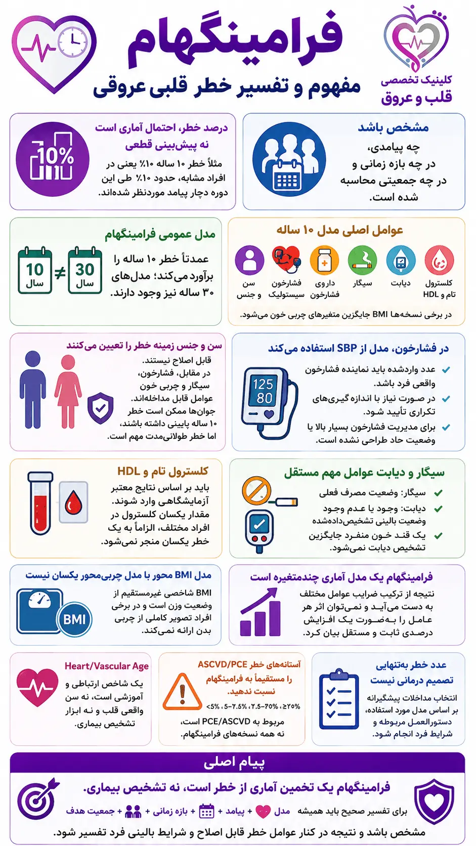 محاسبهگر آنلاین ریسک قلبی-عروقی و سن قلبی فرامینگهام محاسبه گر سن قلبی | دکتر محبوبه شیخ