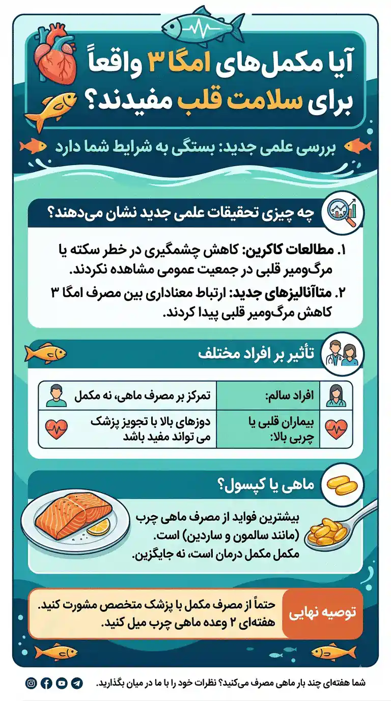 رابطه مکملهای امگا ۳ و سلامت قلب آیا مکملهای امگا ۳ واقعاً برای سلامت قلب مفیدند؟