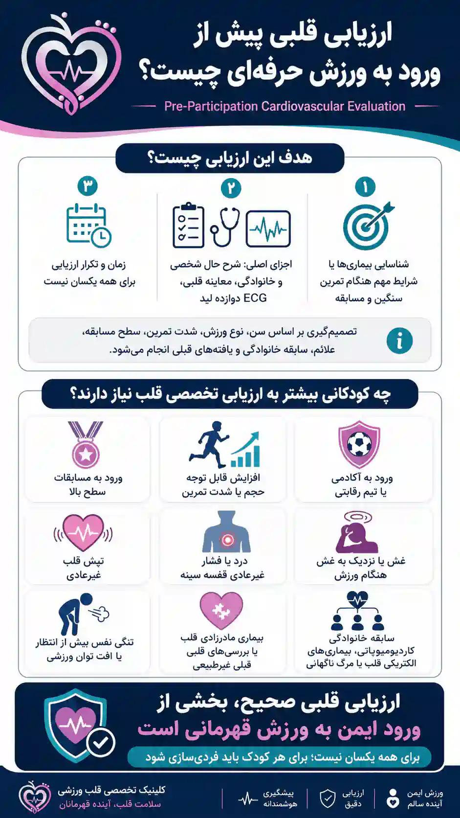 ارزیابی قلب و ظرفیت ورزشی نوجوانان چه کودکانی بیش از همه به ارزیابی تخصصی قلب نیاز دارند؟