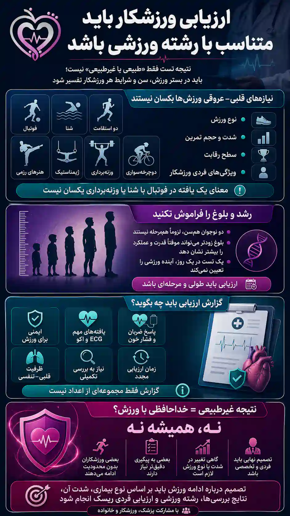 ارزیابی قلب و ظرفیت ورزشی نوجوانان ورزش قهرمانی کودکان و نوجوانان | ارزیابی قلبی-عروقی ورزش حرفه ای در کودکان و نوجوانان