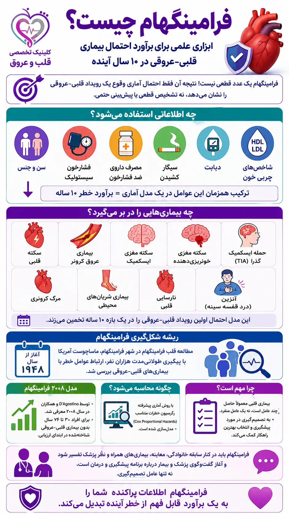 محاسبهگر آنلاین ریسک قلبی-عروقی و سن قلبی فرامینگهام محاسبهگر آنلاین ریسک قلبی-عروقی و سن قلبی فرامینگهام