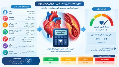 home ماشین حساب ریسک قلبی عروقی فرامینگهام