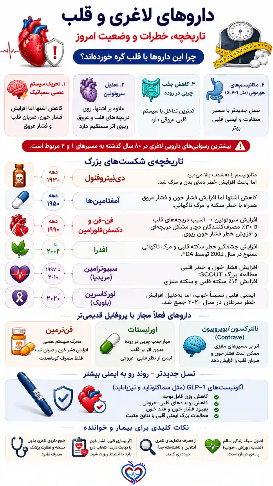 تأثیر قرصهای لاغری بر سلامت قلب و عروق تأثیر قرصهای لاغری بر سلامت قلب و عروق
