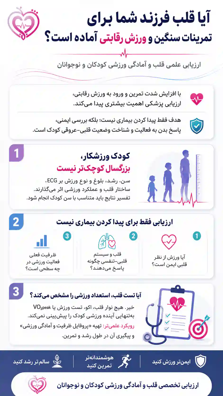 ارزیابی قلب و ظرفیت ورزشی نوجوانان بررسی قلب کودکان و نوجوانان پیش از ورود به ورزش حرفه ای ، شمایی از چرایی و چگونگی