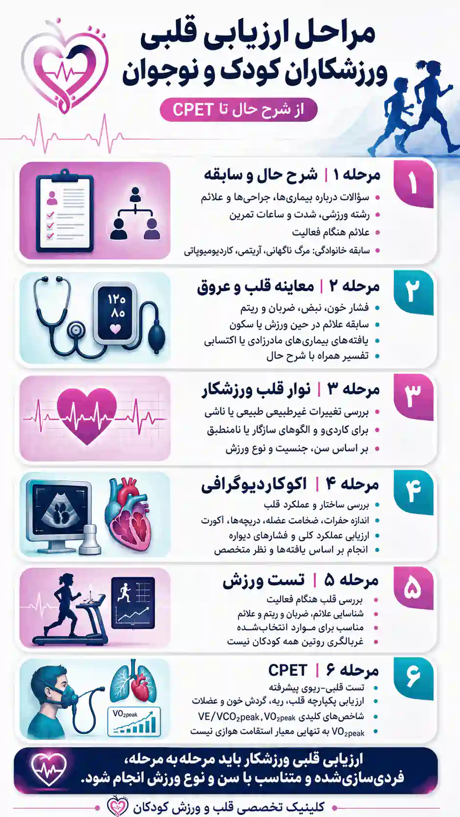 ارزیابی قلب و ظرفیت ورزشی نوجوانان مراحل انجام آزمونهای پزشکی در کودکان و نوجوانان ورزشکار
