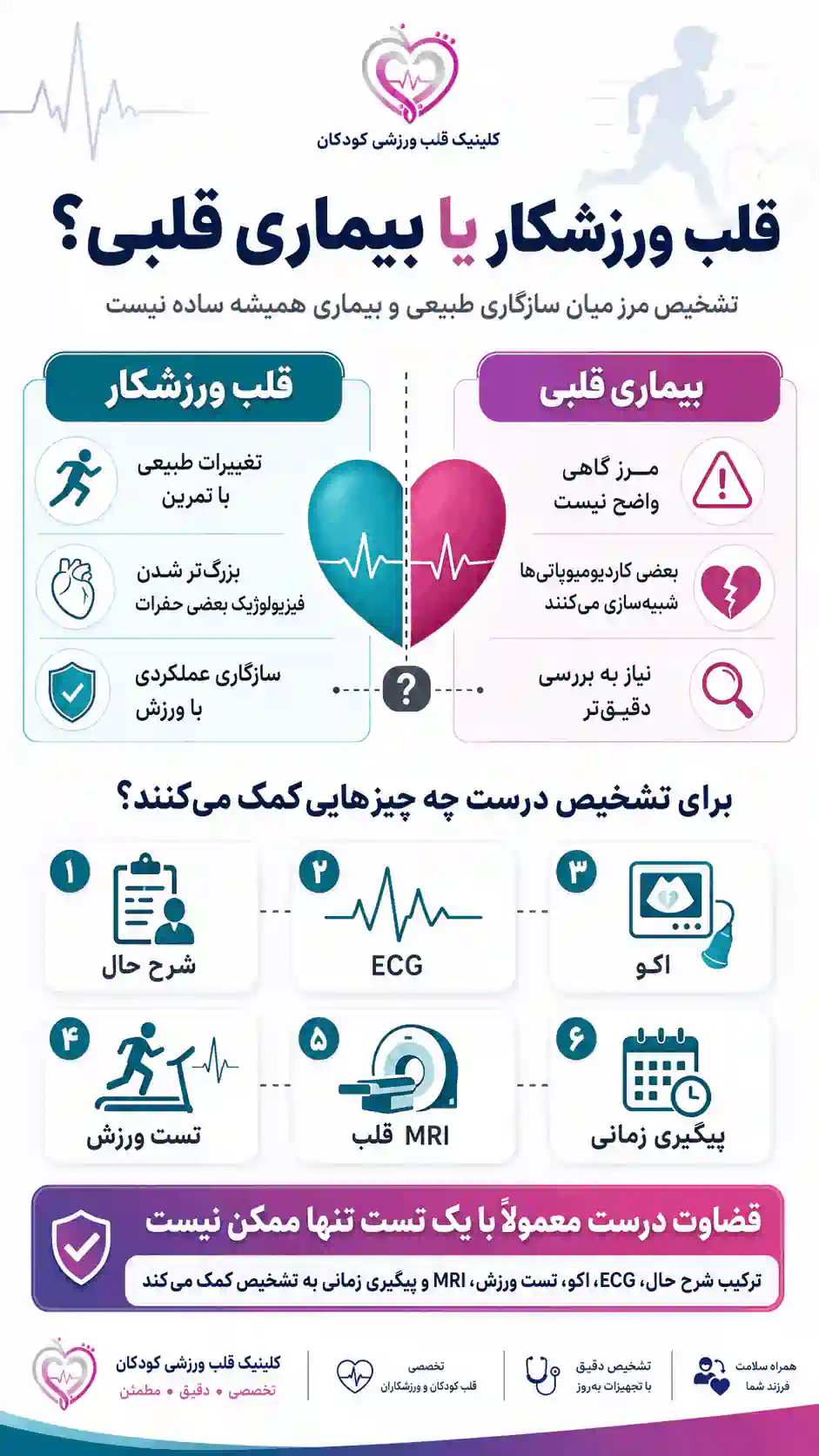 ارزیابی قلب و ظرفیت ورزشی نوجوانان ورزش قهرمانی کودکان و نوجوانان | قلب ورزشکار شبیه قلب بیمار است ؟